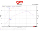 Datasheet