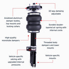 Features and Benefits