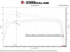 Technical Bulletin